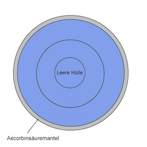 Vitamin C- leere Ascorbinh&uuml;lle